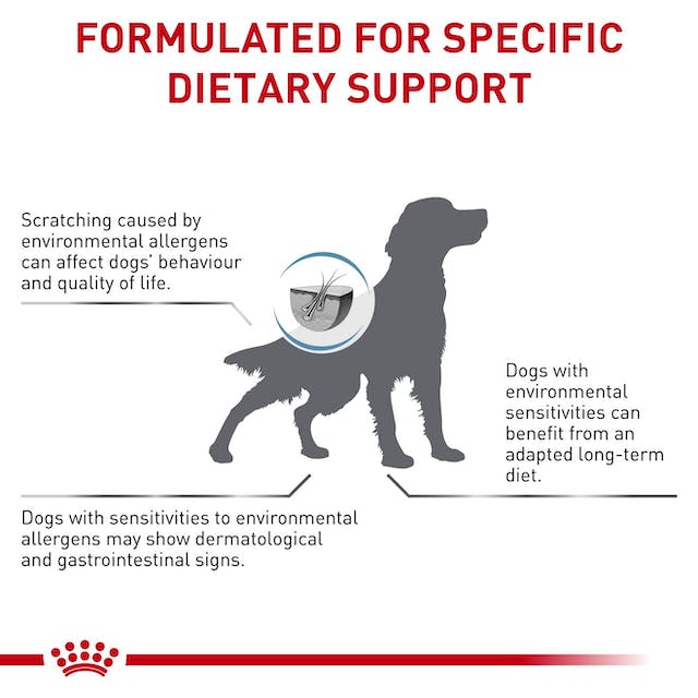 Royal Canin Veterinary Diet Skintopic Canine 2KG