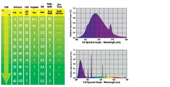 Exo Terra Terra Desert Light T8 UVB15 18W 60cm - Reptile Heating & Lighting 