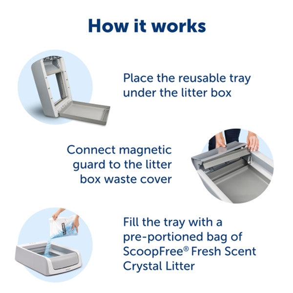 ScoopFree Reusable Litter Tray