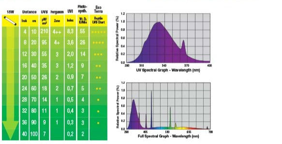 Exo Terra Terra Desert Light T8 UVB15 18W 60cm
