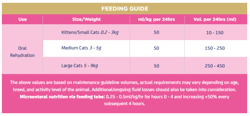 Oralade Advanced RF+ 330ml